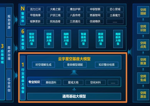 �Ϻ��й滮��Դ����ʽ�䲼�������ǿմ�ģ�ͣ�רҵ�棩��